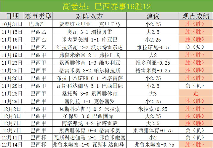 塞尔超沃伊,沃迪纳主场,连胜疑云,世界杯半决赛,2026世界杯,赛程解析,赛事亮点,足球盛事