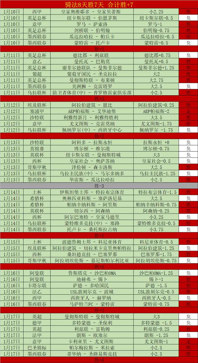 纽卡斯尔,曼城第,托雷斯独中,世界杯半决赛,2026世界杯,赛程解析,赛事亮点,足球盛事