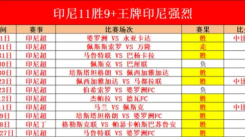 图赫尔力挺凯恩挑大梁，助力拉什福德再创新高