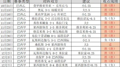 塞尔超沃伊沃迪纳主场连胜疑云，专家分析期号质合前区十码